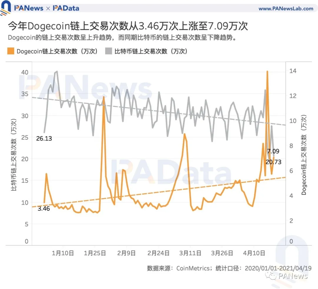 交易量