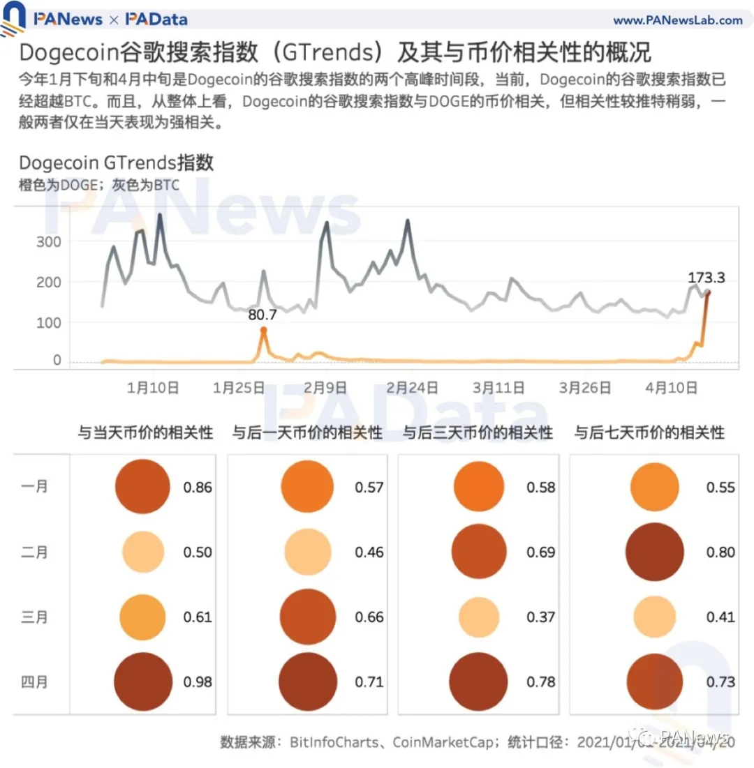 交易量
