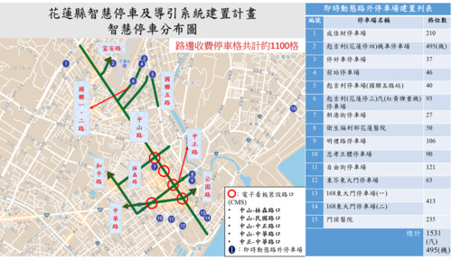 智慧停車超有感 導引系統六月底建置完成 LINE-BOT輕鬆停車好入手 暑假正式上線/波新聞