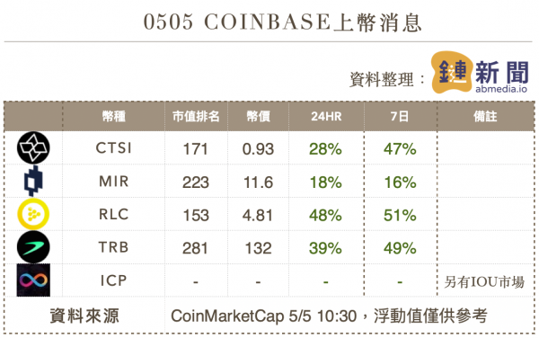 coinbase