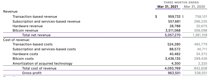 Square Q1 2021 Shareholder Letter