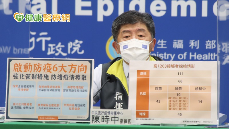 單日+16卻未達第三級警戒 指揮中心解釋