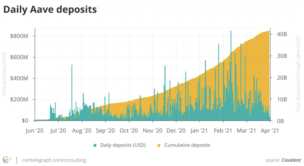 aave deposit