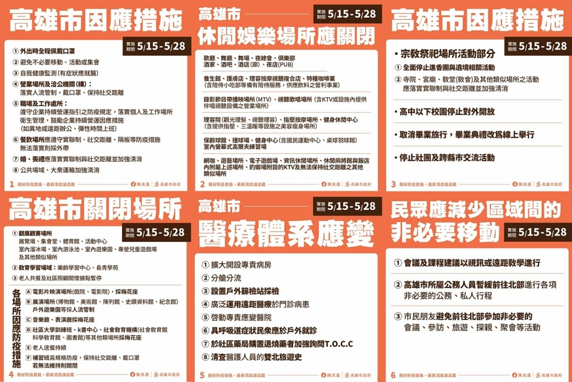 因應疫情升級     即起高雄因應措施升為準三級！防疫相關措施  請民眾配合確保安全／波新聞