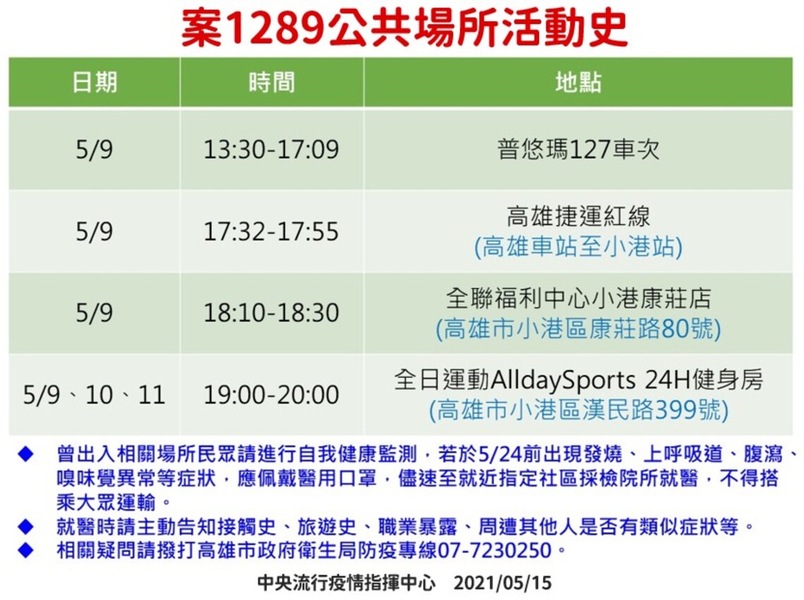 蘆洲案1289接觸者已完成採檢247人  檢驗結果均為陰性／波新聞