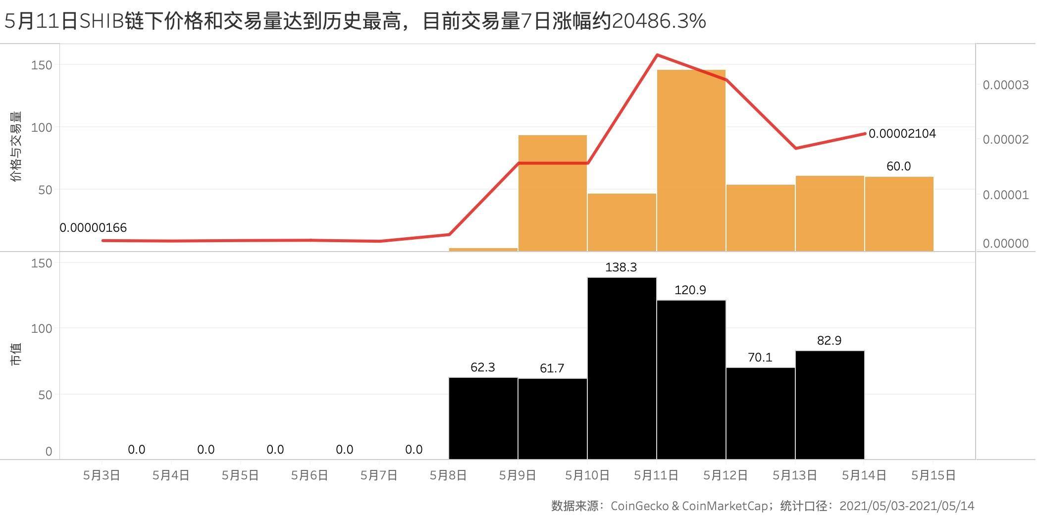 交易量