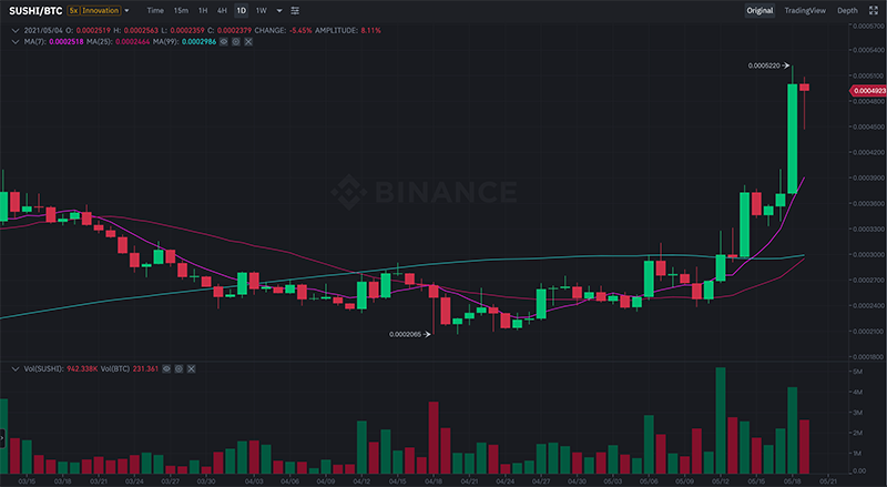 sushibtc