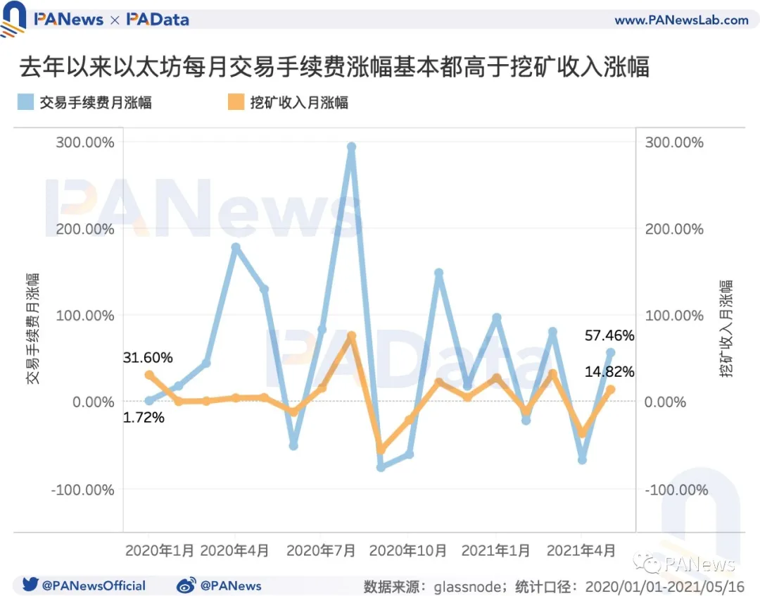 以太坊