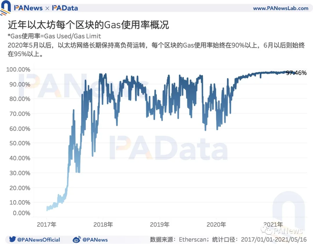 以太坊