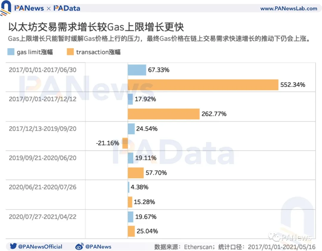以太坊