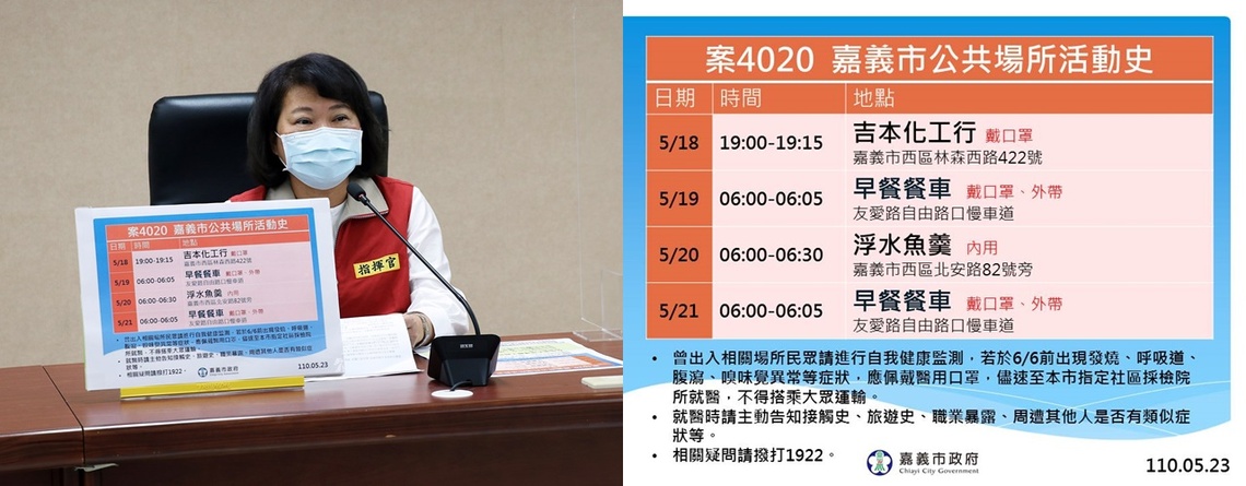 嘉義市首例本土確診案例 感染源已釐清 黃敏惠市長籲市民齊心防堵社區傳染/波新聞