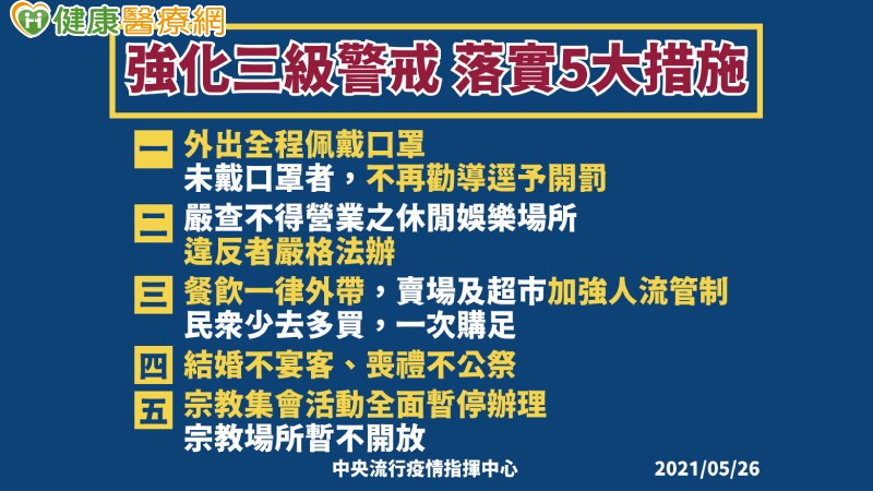 【新冠肺炎】增302例本土、2例境外 331例校正回歸