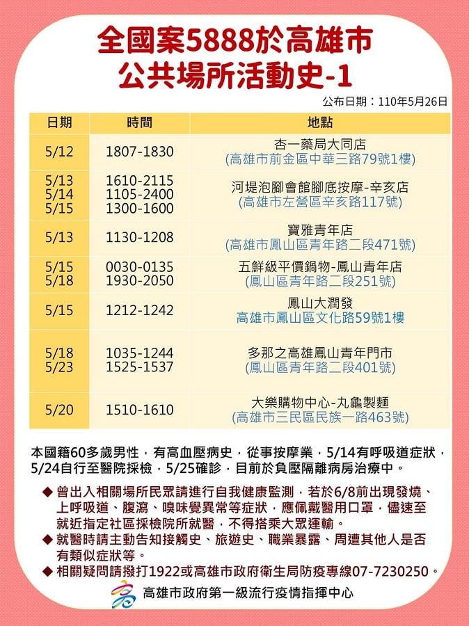 未提供相片說明。