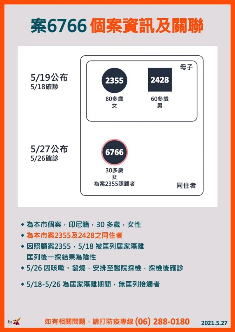 台南增1例確診回歸／波新聞