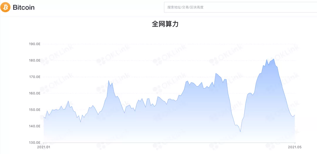挖礦
