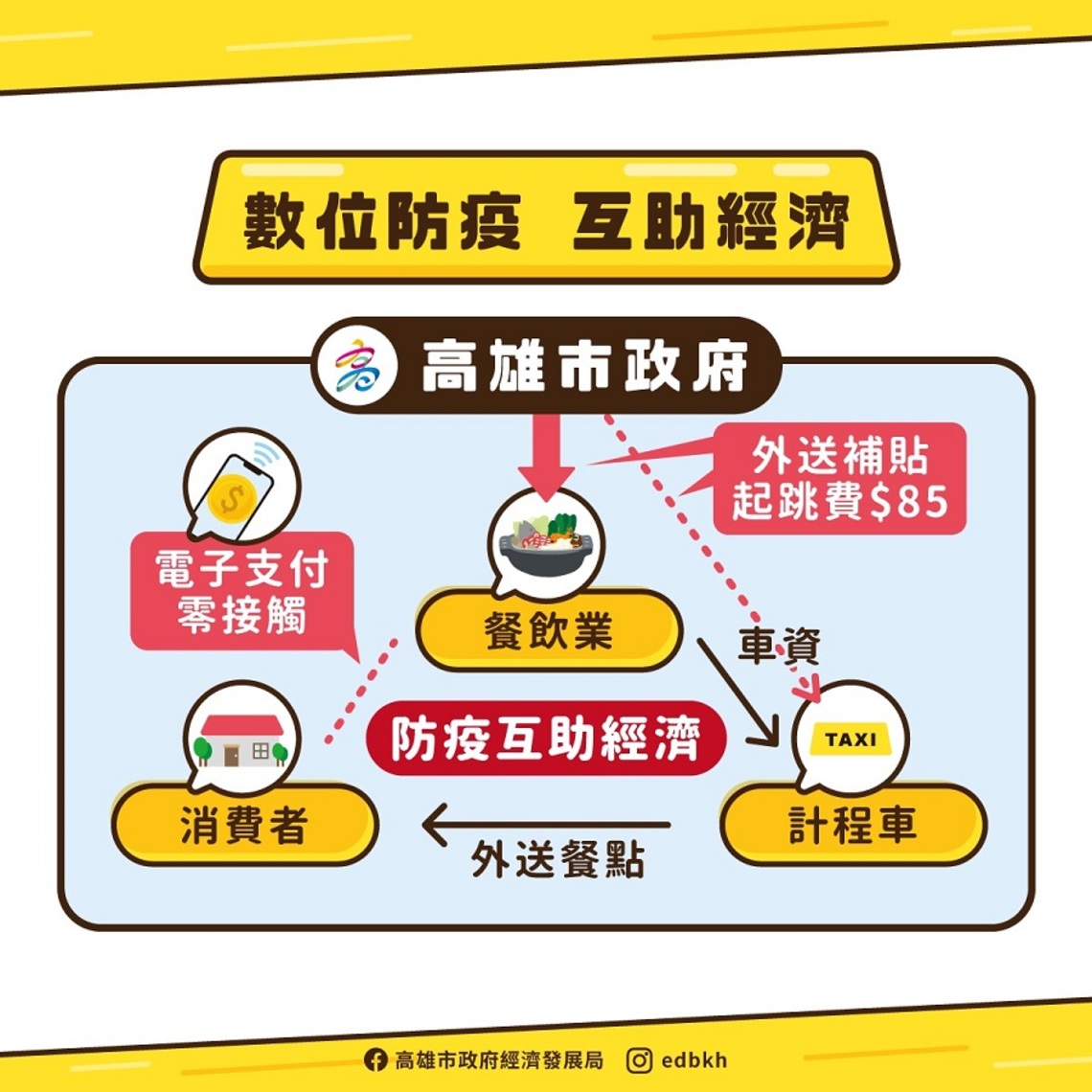 陳其邁推防疫互助經濟 力挺餐飲、運將度難關/波新聞