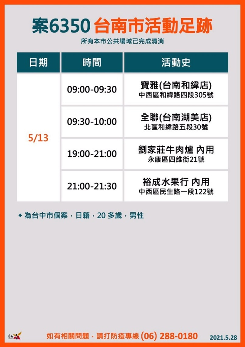 台南全大運停賽    阻台中確診教練傳疫情／波新聞