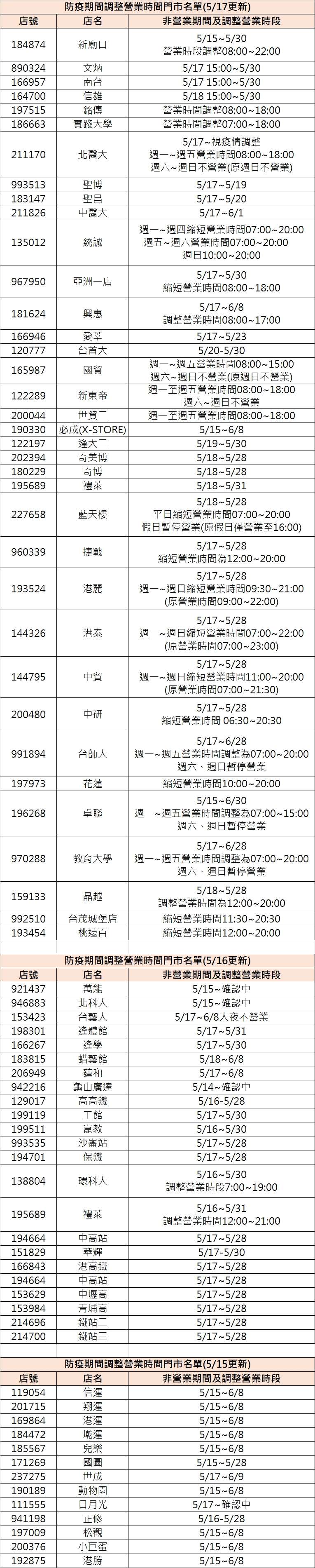 (圖/取自7-ELEVEN賣貨便官網) (圖/取自7-ELEVEN賣貨便官網)