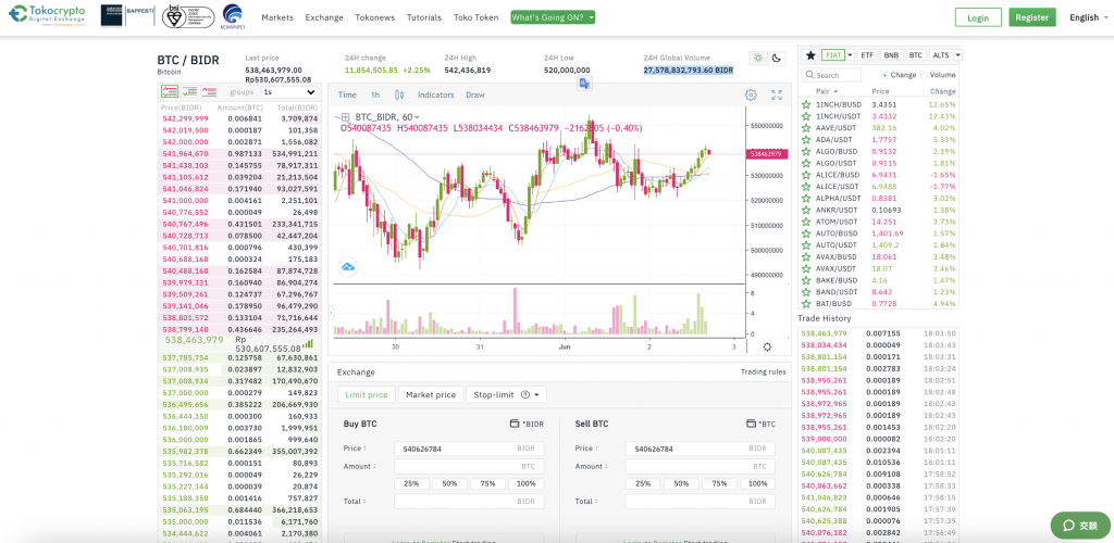 Tokocrypto
