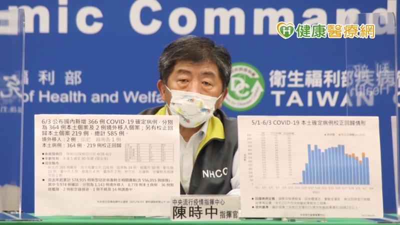 年輕人確診比例上升　呼籲民眾勿返鄉過端午