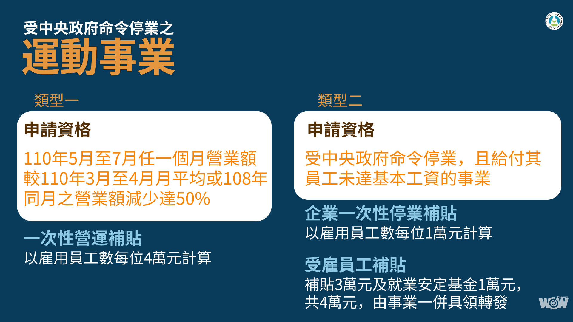 《體壇》相挺運動產業 體育署紓困4.0即刻上路