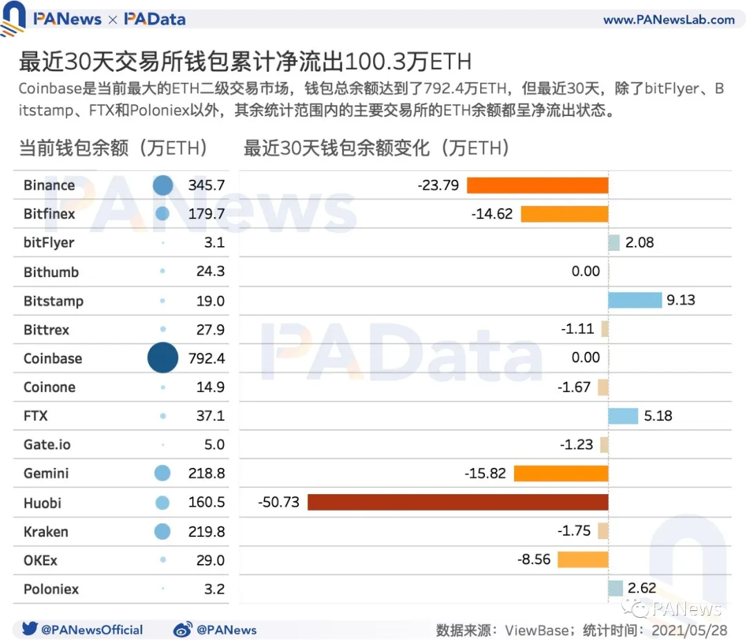 加密貨幣牛市是否繼續？看看盤整期間「巨鯨、散戶」都怎麼操作