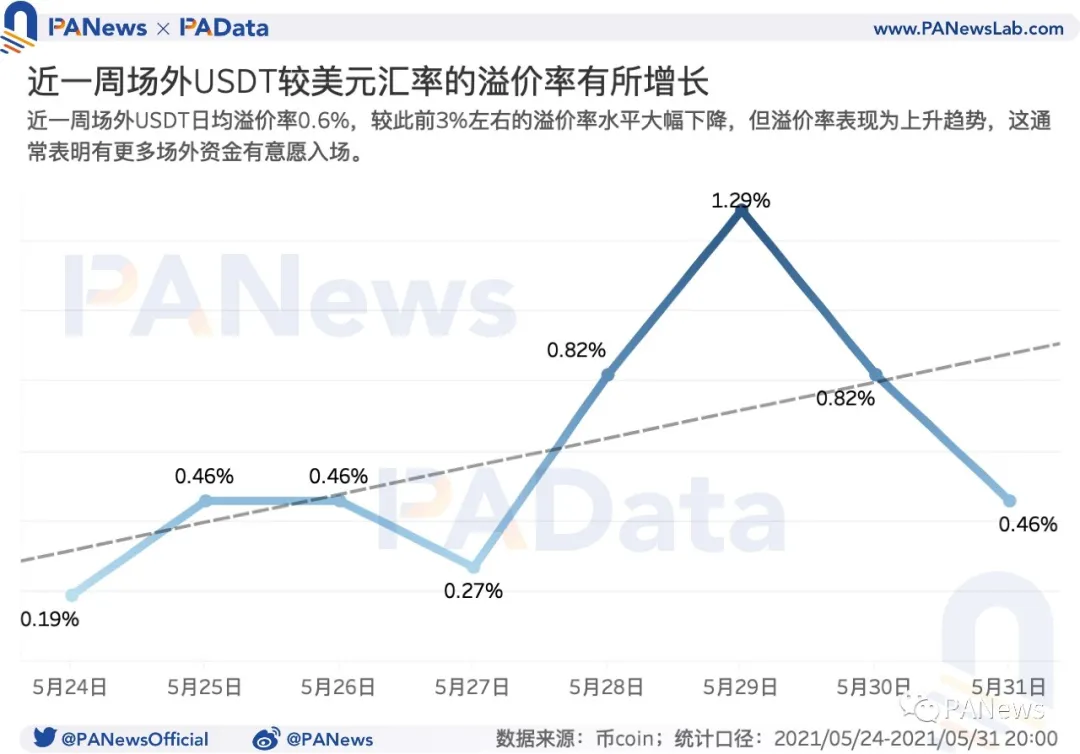 加密貨幣牛市是否繼續？看看盤整期間「巨鯨、散戶」都怎麼操作