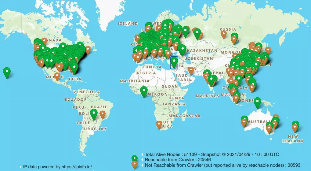 filecoin