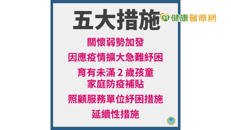 紓困4.0 五大措施一次看