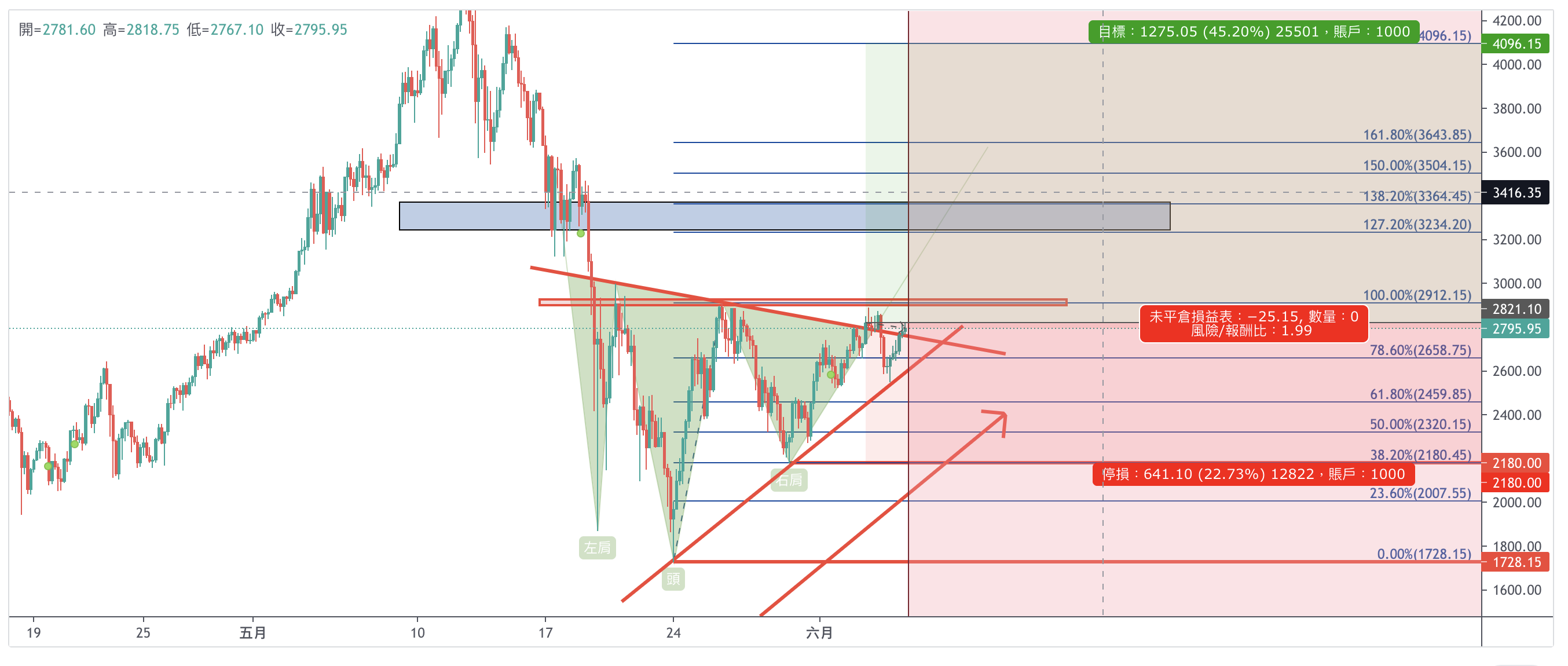 eth