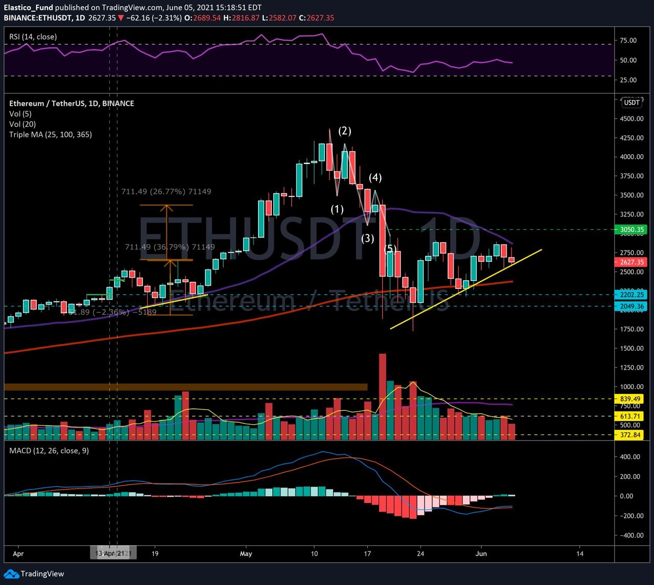 ETH 1D