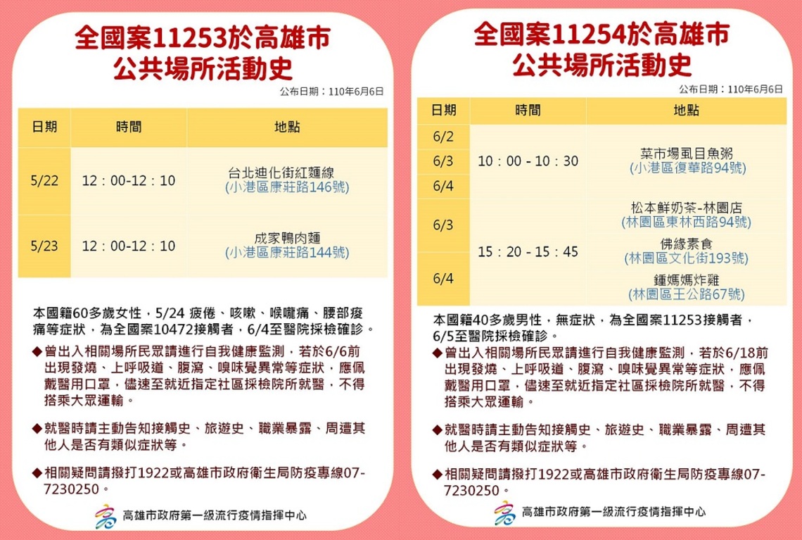 高市今再增3例確診 目前於負壓隔離病房治療/波新聞
