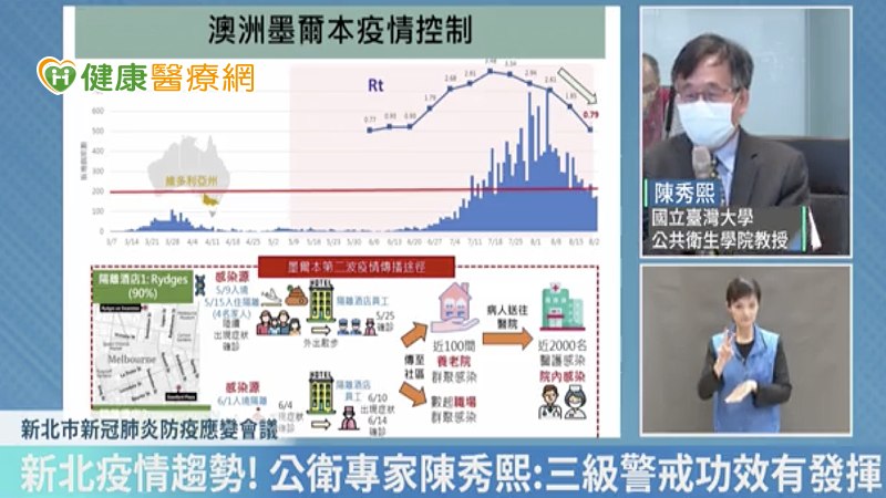 新北市疫情控管要有效 陳秀熙點出關鍵確診數