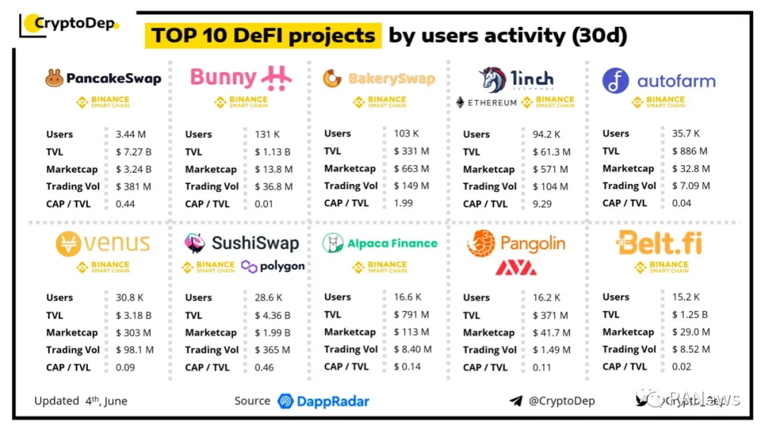 DeFi