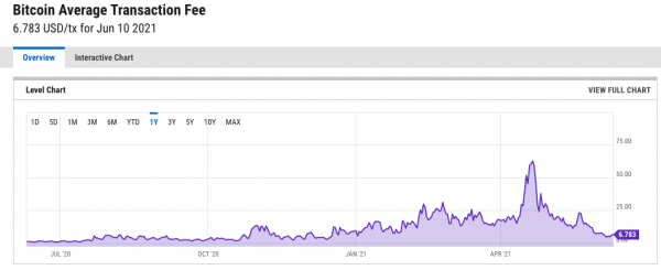 btc_fee