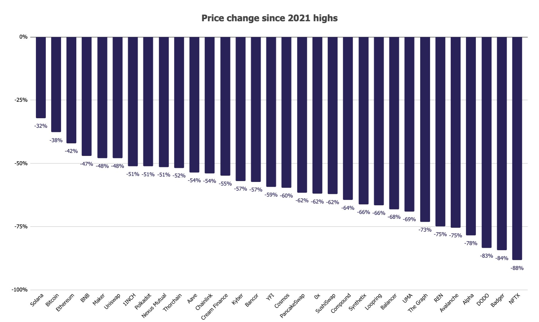 price ath down