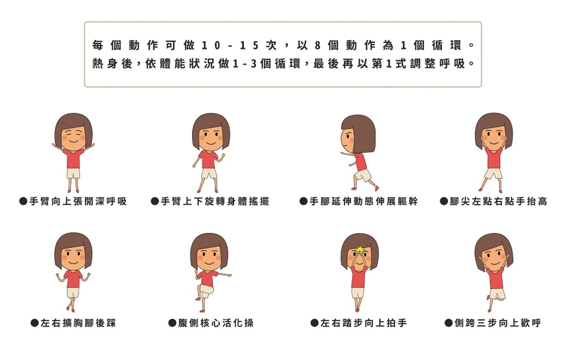 居家有氧身體好 3分課程十分效/波新聞