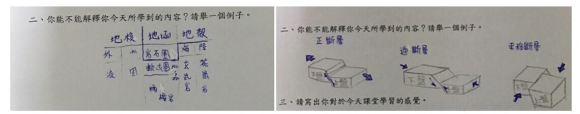線上即時回饋系統—Kahoot!在臺灣偏鄉學校之地球科學課堂中的實施成效/波新聞