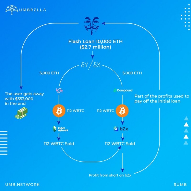 DeFi