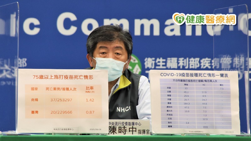 長者接種疫苗死亡率低於南韓 參與解剖補助30萬