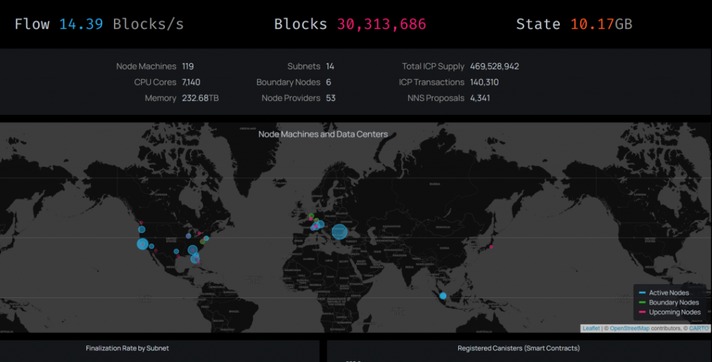 DFINITY