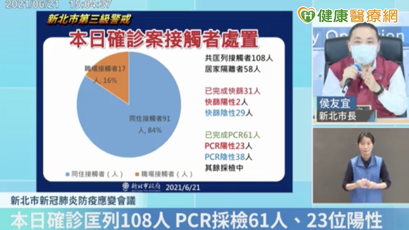 新北2市場大清消 侯友宜:北農相關接觸足跡,儘速採檢