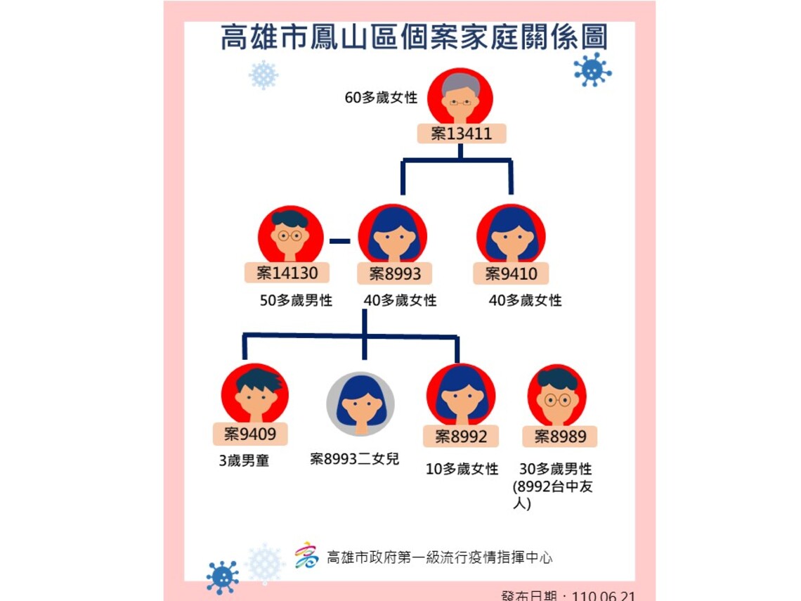 高市新增1例確診個案   目前於負壓隔離病房治療／波新聞