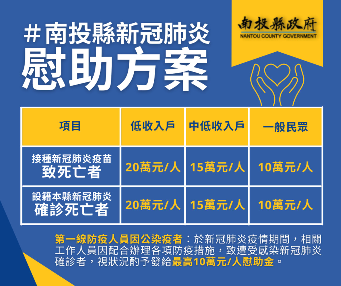 南投縣因應新冠肺炎相關受害死亡者推出慰助方案／波新聞