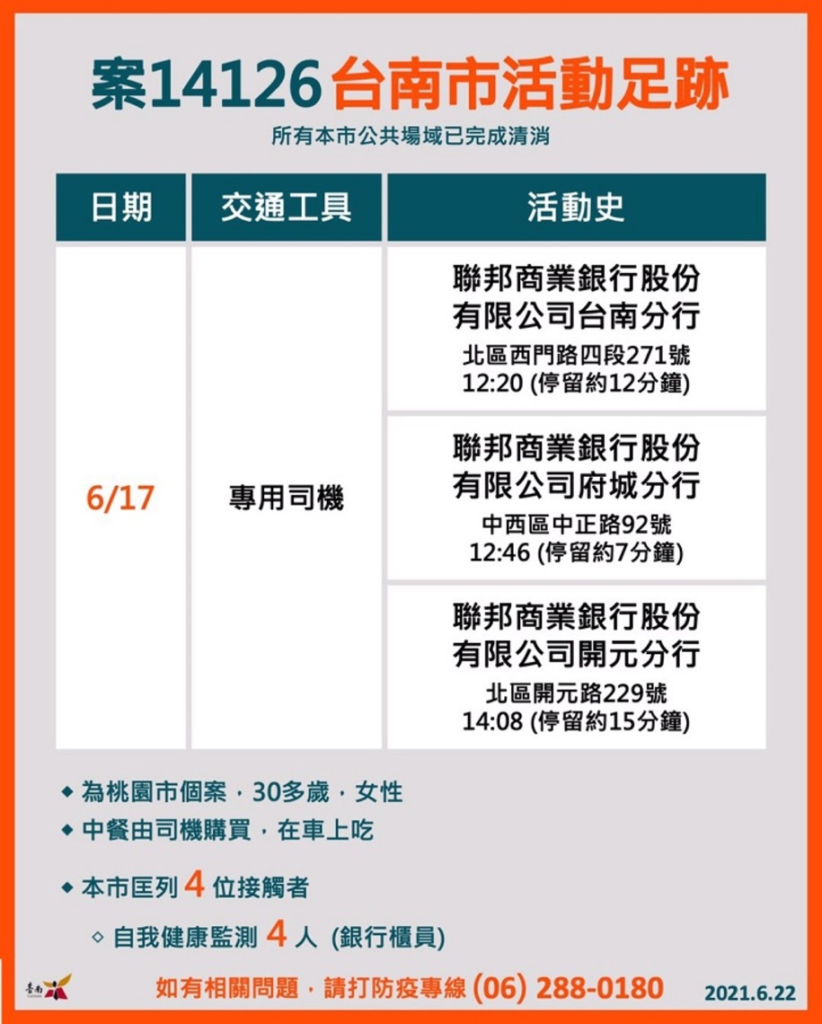 台南2千農北銷蔬果優先打疫苗/波新聞