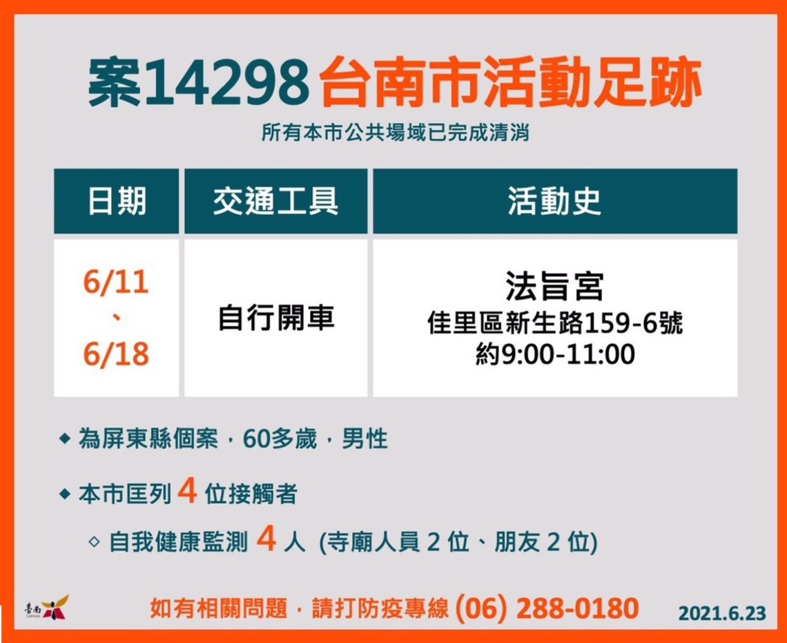 台南市長提議微解封 仍三期延長/波新聞