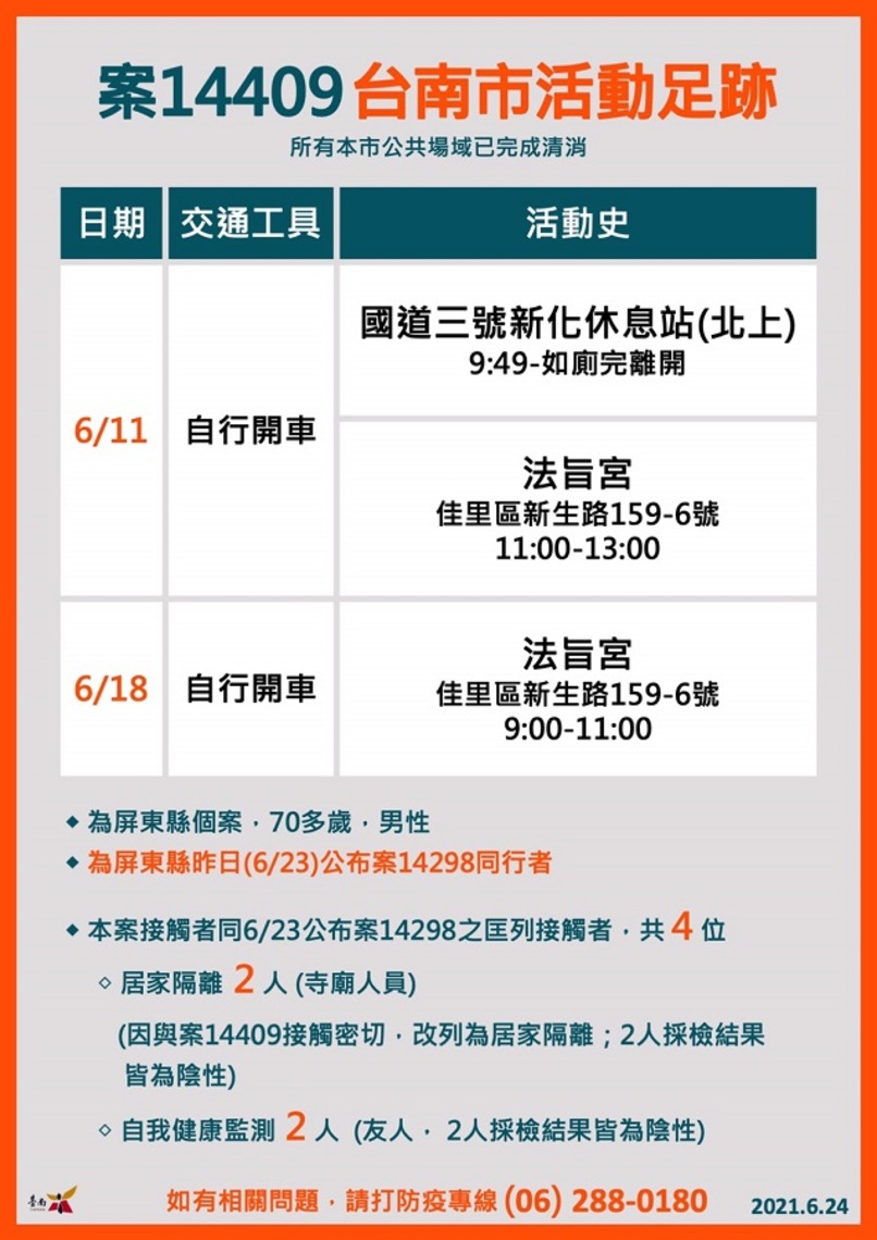 台南農產快篩1人拒絕法辦/波新聞