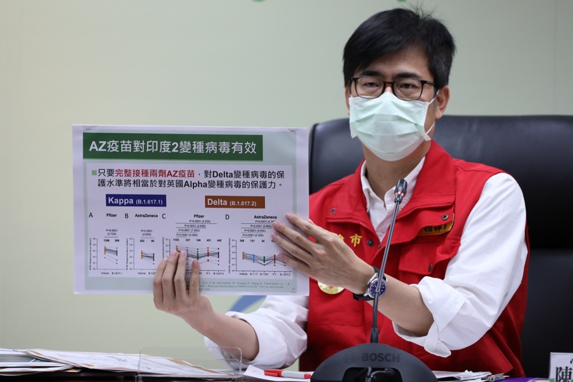 本土首見印度變種病毒 傳播力強! 陳其邁籲輪到施打序位就盡快接種/波新聞