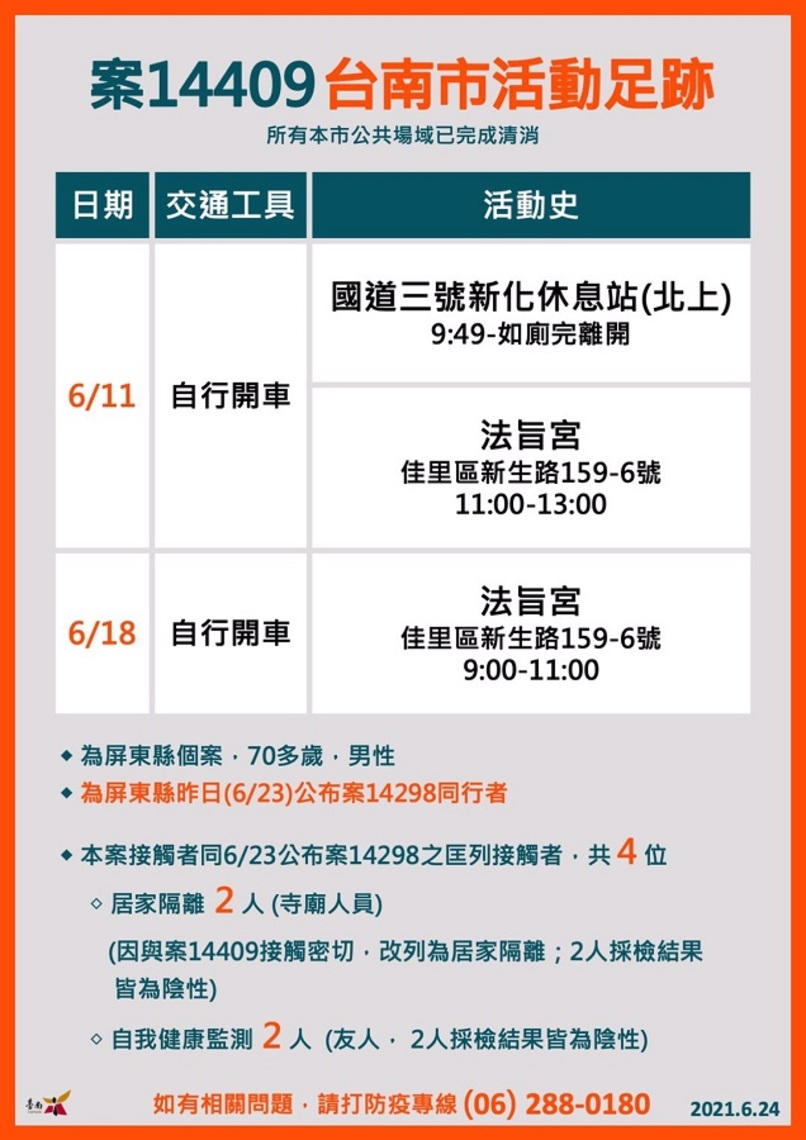 屏東變種病毒入侵台南設站篩檢/波新聞