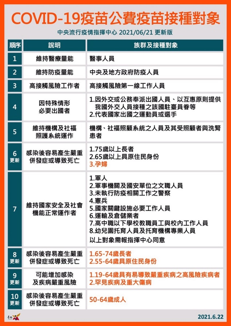 台南默德納疫苗施打造冊不預約／波新聞